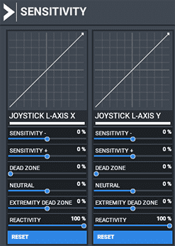 Linear Sensitivity Settings